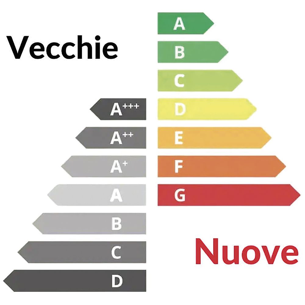 FRIGORIFERO RETRO ROSSO 100 LITRI   CLASSE E  CON MONOPORTA