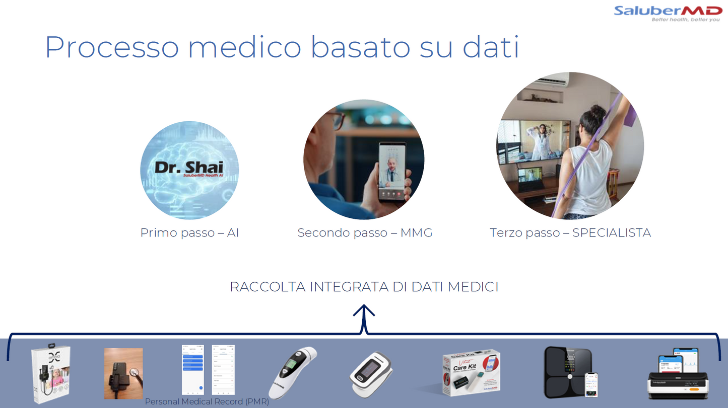 Salubr MD Abbonamento servizi medici specialistici