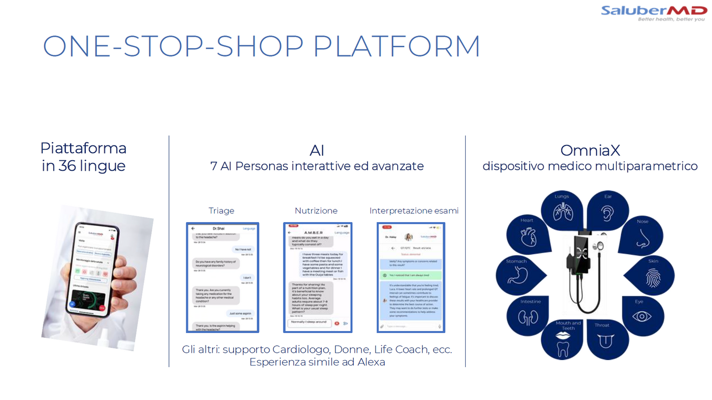 Salubr MD Abbonamento servizi medici specialistici