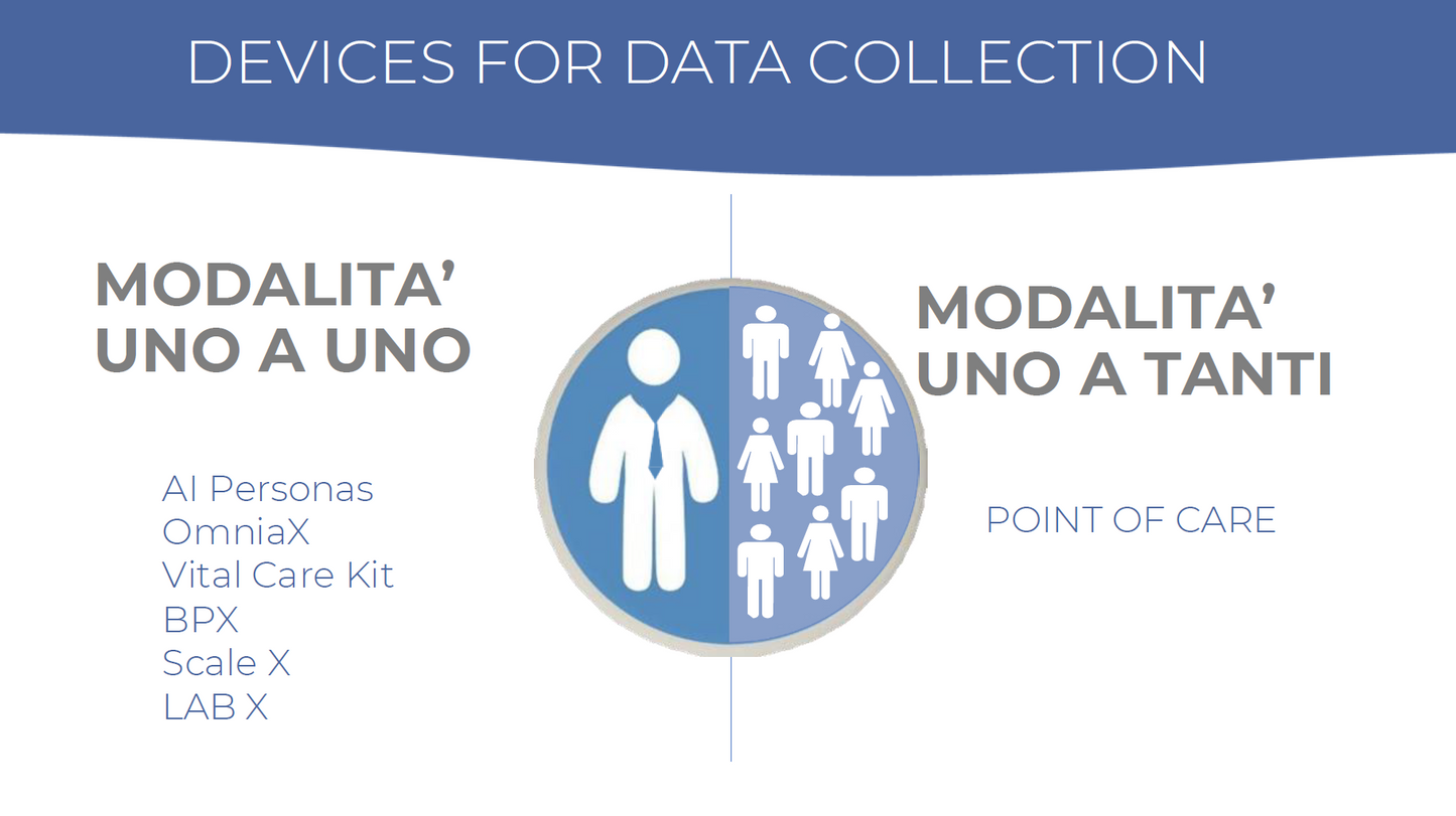 Salubr MD Abbonamento servizi medici specialistici