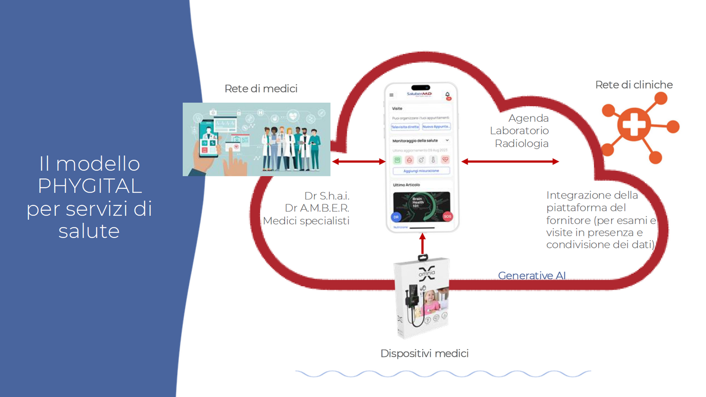 Salubr MD Abbonamento servizi medici specialistici